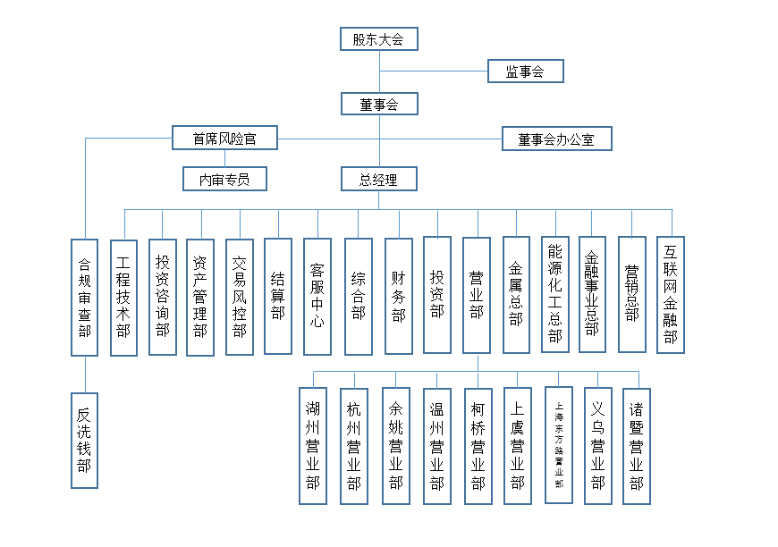 组织结构图202412-1.png