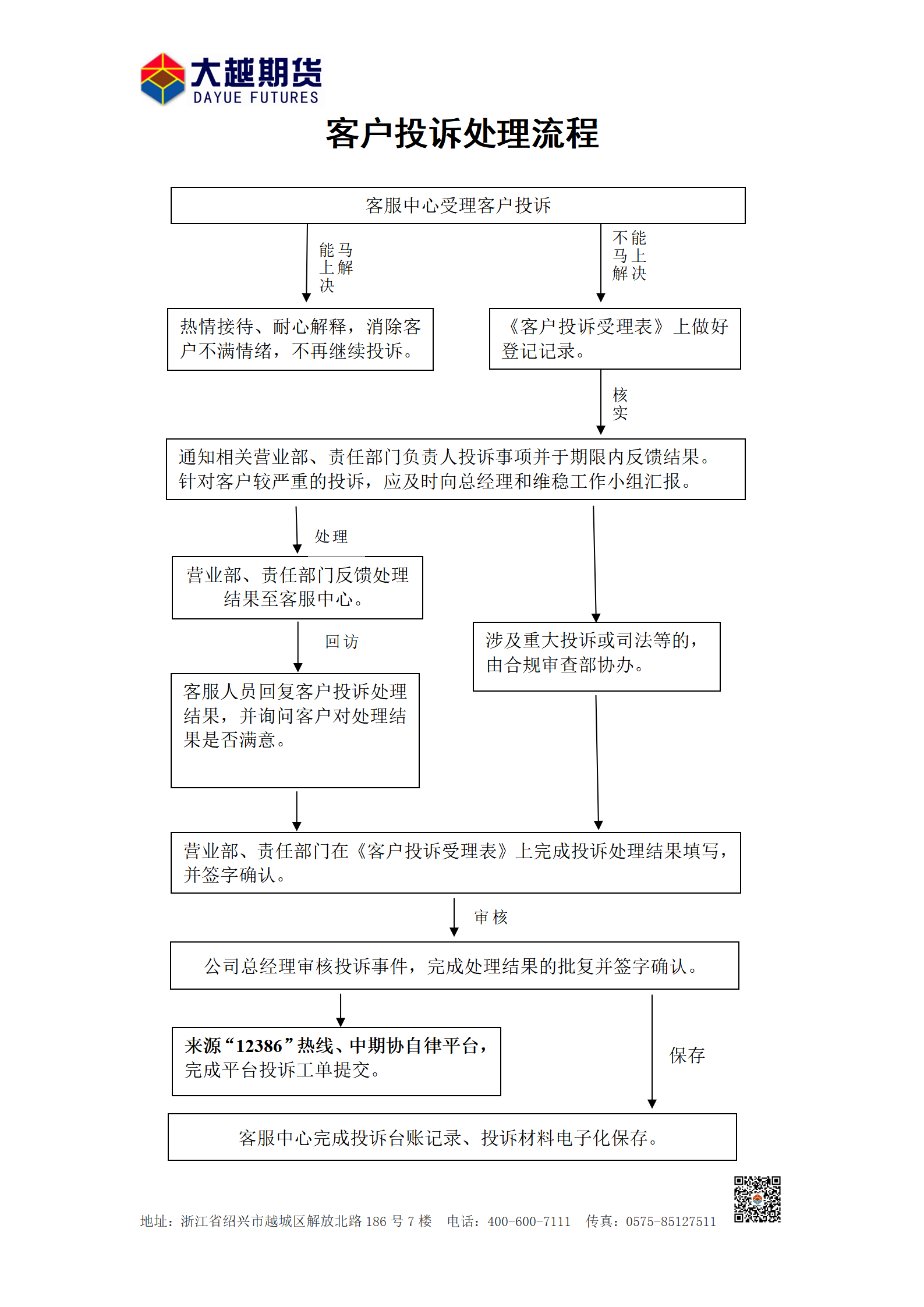客户投诉处理流程20210621(2)_01.png