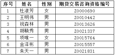 1公示信息.png 1公示信息.png